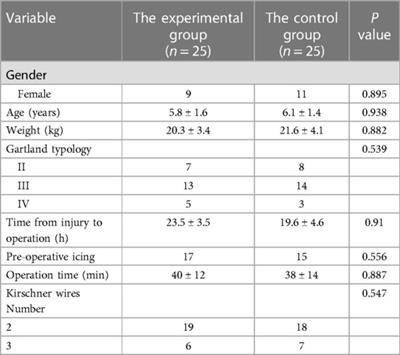 Effects of eyeshades in sleep quality and pain after surgery in school-age children with supracondylar humeral fractures